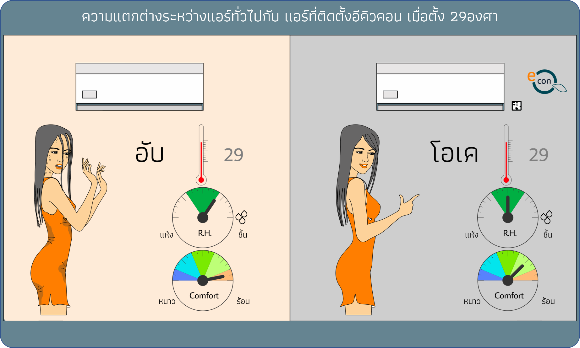 29c_comparision_normal_ac_vs_ac_with_eqcon 29c_comparision_normal_ac_vs_ac_with_eqcon