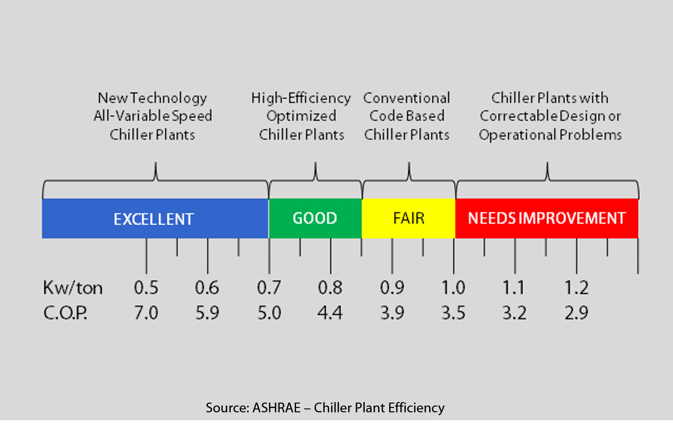 ashrae_chiller_plant_performance_gray_w_ref