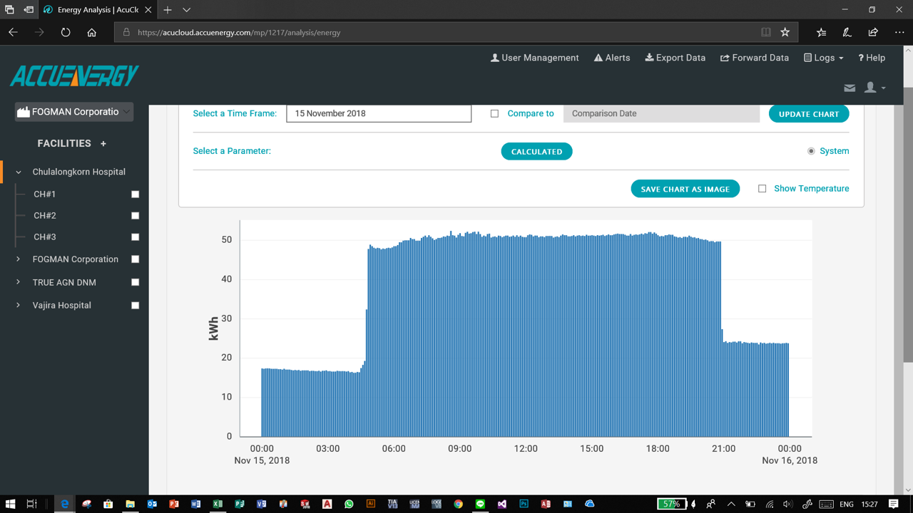 Chiller Load Daily Profile