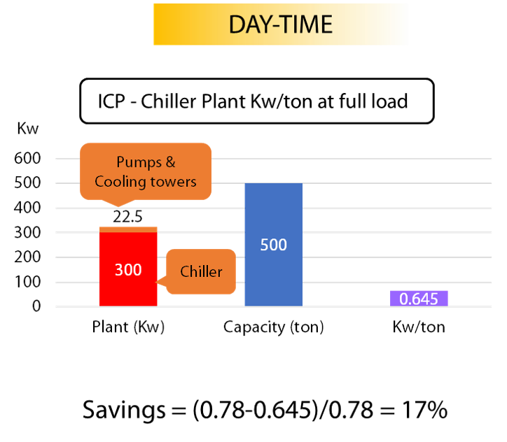 daytime_eff_icp