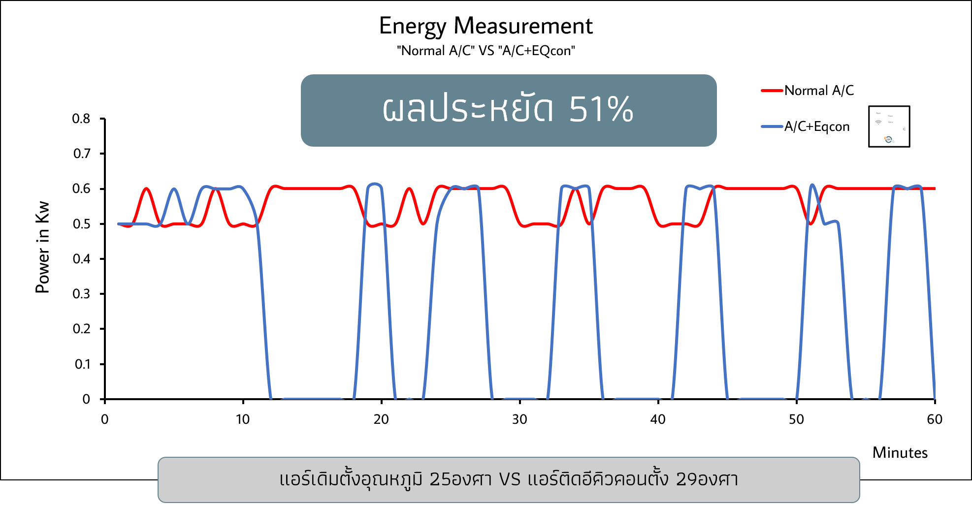 eqcon_savings_measurement1 eqcon_savings_measurement1